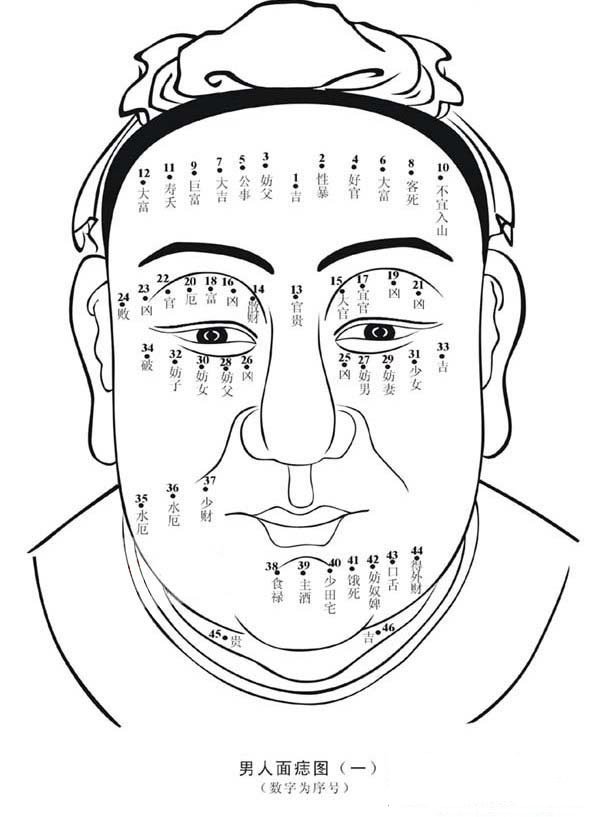 男人面相痣图解助你挖掘出你身边的好男人