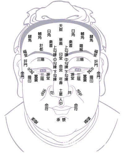 新修紧要气色总图